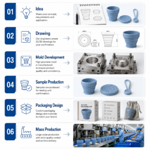 OEM silicone product customization process