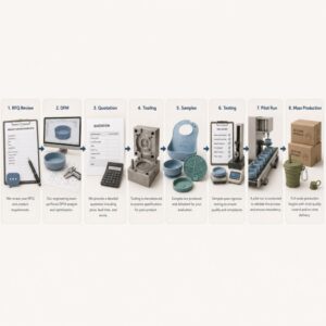 Custom silicone product RFQ to mass production process