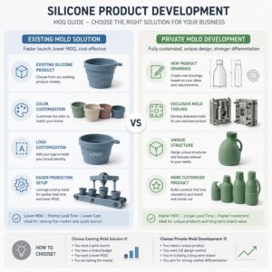 Existing mold and private mold silicone product MOQ comparison