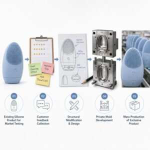 Silicone product market test to private mold development