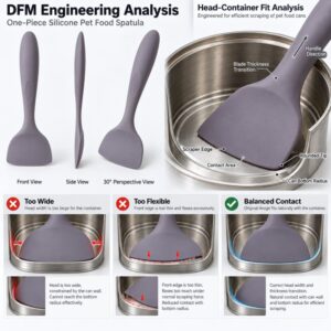 Silicone pet food scraper edge thickness corner radius and contact geometry